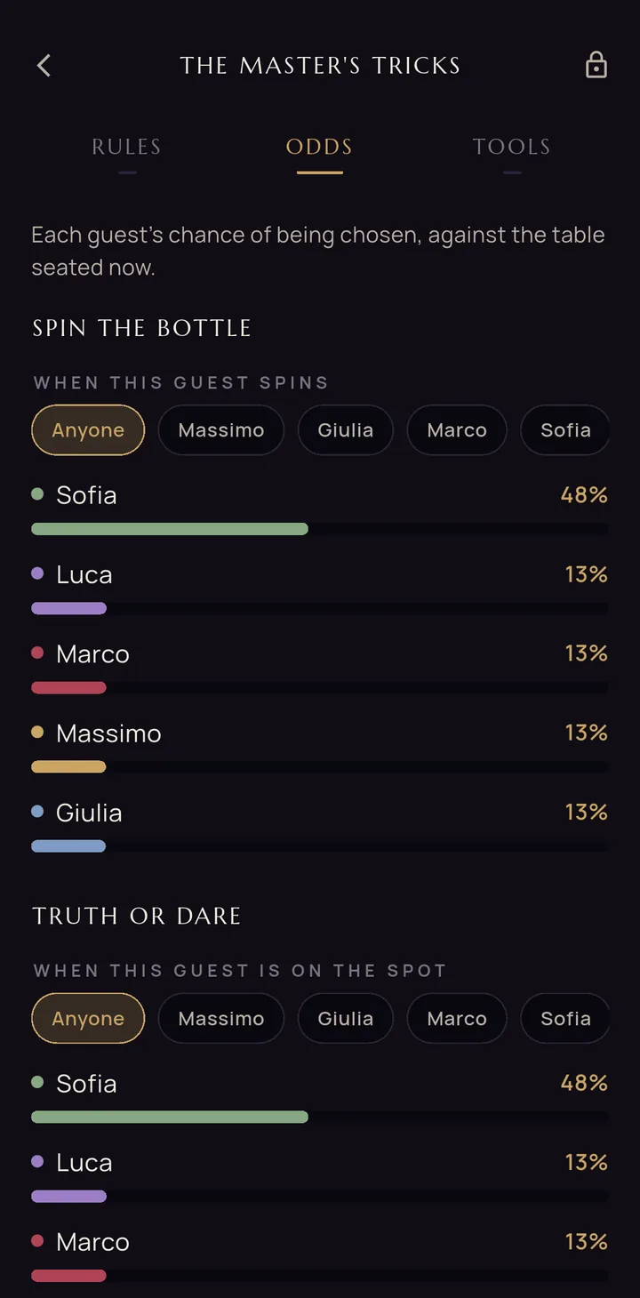 The Odds tab showing each guest's chance of being chosen for Spin the Bottle and Truth or Dare