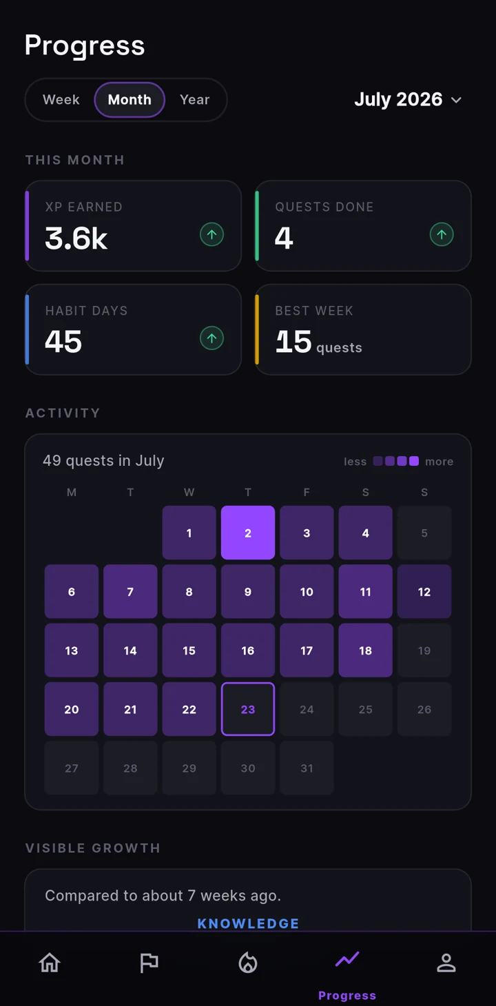 The LifeQuest Progress screen: XP earned, quests done and an activity calendar for the month