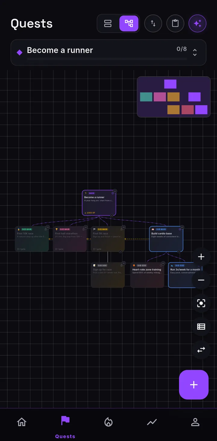 The LifeQuest quest tree: the main quest “Become a runner” at the top with its sub-quests branching below it on a node graph