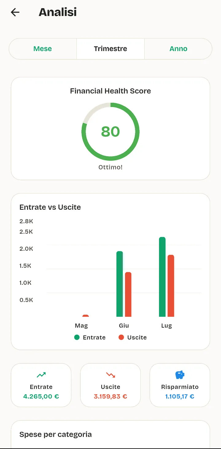 The ModernDays analysis screen: a financial health score, a bar chart of income against spending by month, and totals for income, spending and savings