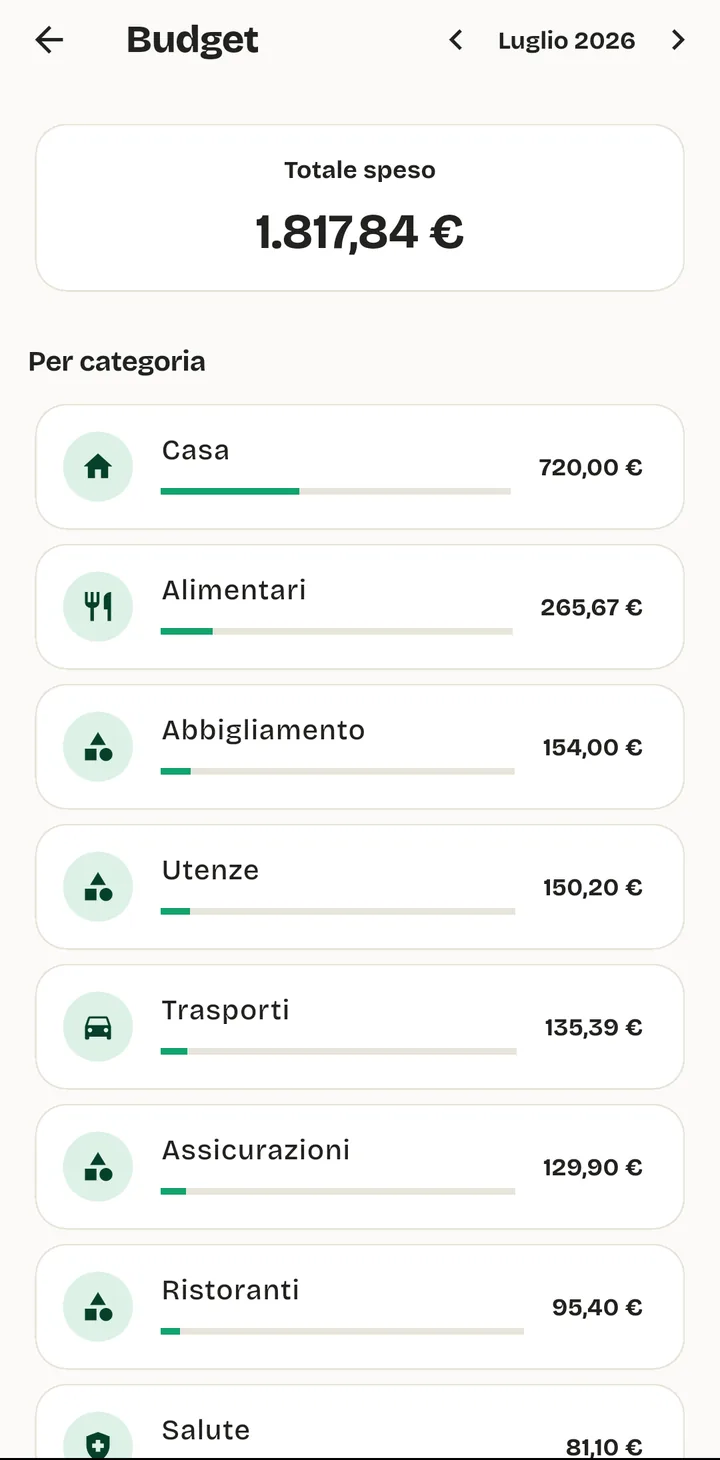 The ModernDays budget screen: total spent this month and a bar for each category