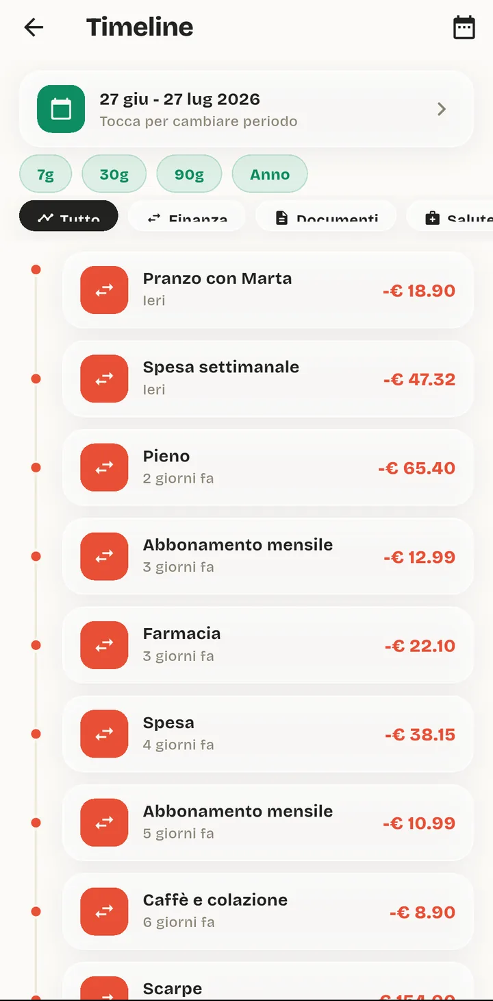 The ModernDays timeline: a month of income and expenses listed newest first, each with its amount
